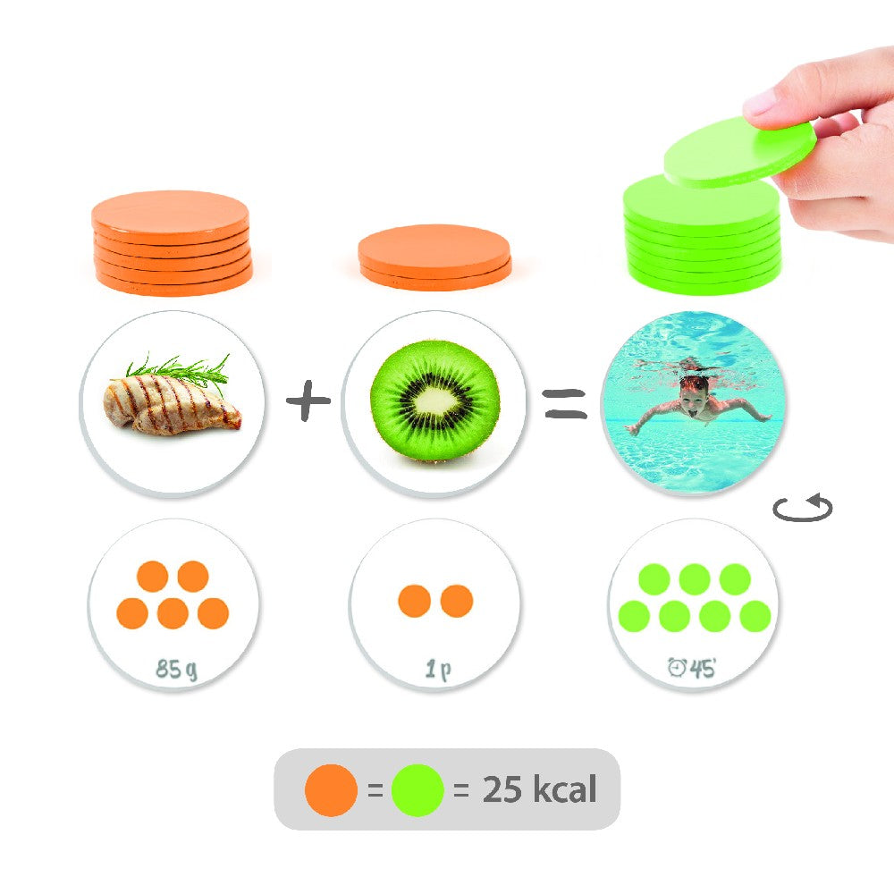 Joc educativ, Echilibrul energiei corpului: activități fizice și alimentație, Akros, 4-8 ani