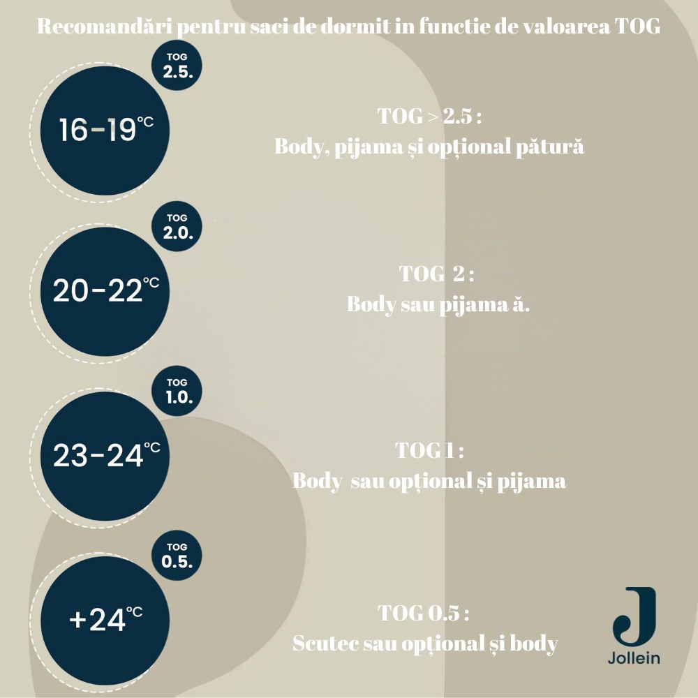Sac de dormit bebeluși - 4 anotimpuri, Botanic - Nougat, Jollein, 90cm